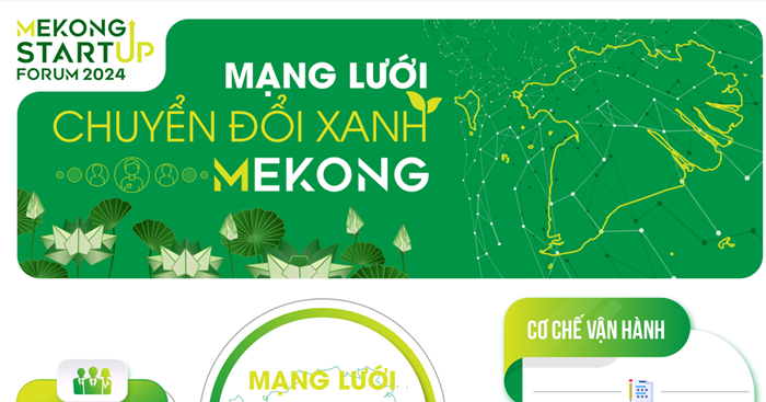 [Infographic] Ra mắt Mạng lưới Chuyển đổi Xanh Mekong