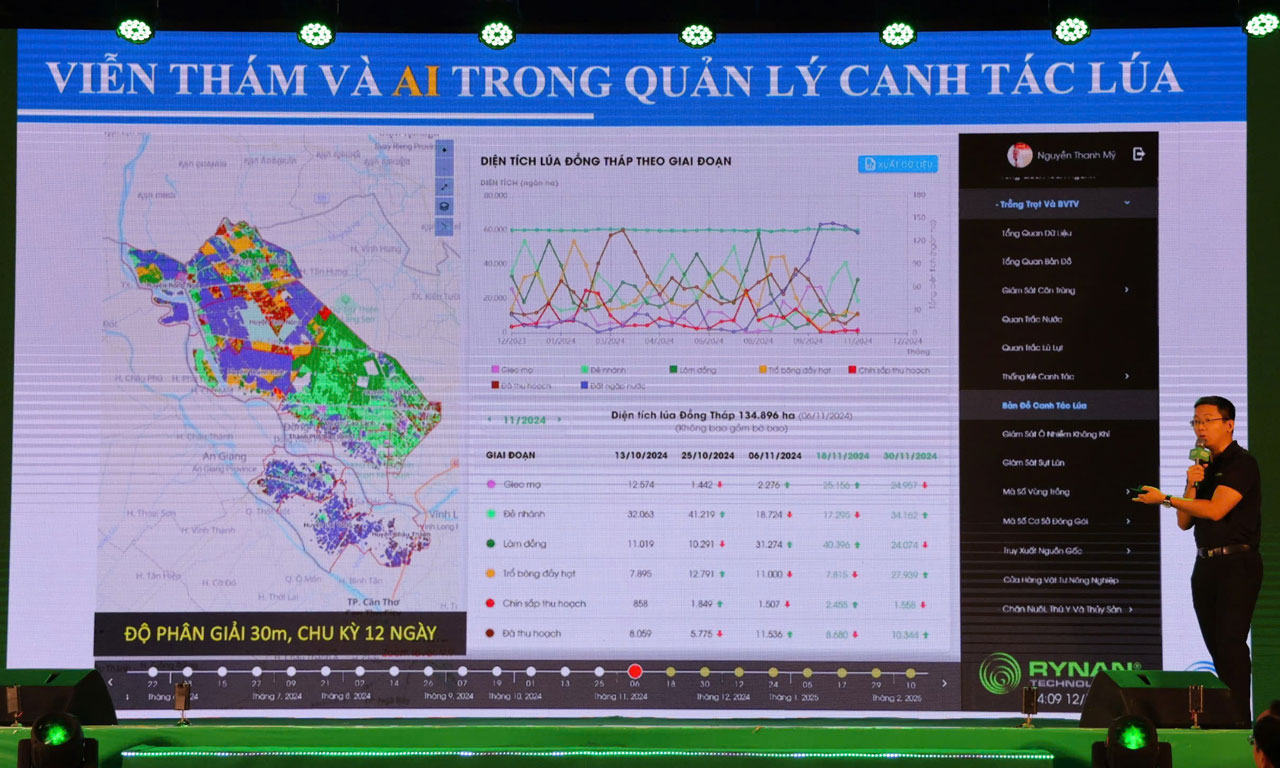 Diễn giả trình bày tại Diễn đàn Khởi nghiệp Đồng bằng sông Cửu Long lần II năm 2024